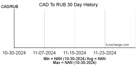 rur to cad|RUB To CAD: Convert Russian Ruble to Canadian Dollar